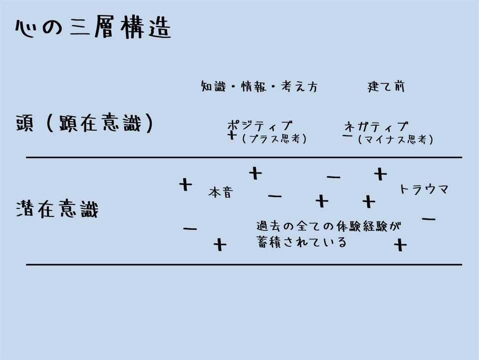 3層構造2層目