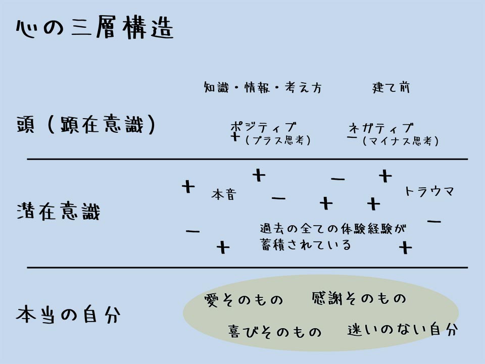 3層構造3層目