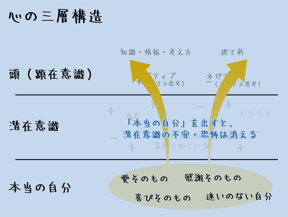 本当の自分